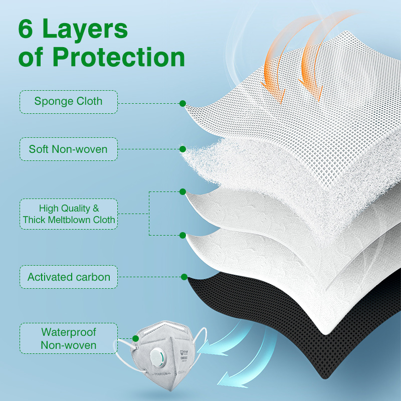 POWECOM KN95マスク 活性炭入り KN95マスク  - Kn95 Respirator Mask のレビューと価格